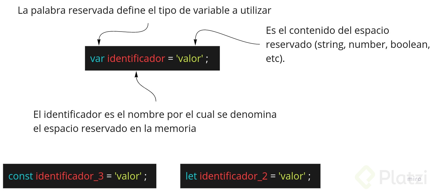 Variable - Concepto, Tipos Y Uso En Sistemas - Platzi